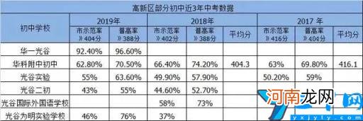 武汉重点小学及学区房一览表 武汉七一华源中学对口小学