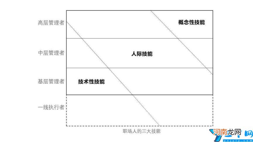 管理者必备的能力和素质 管理者应具备的能力和素质