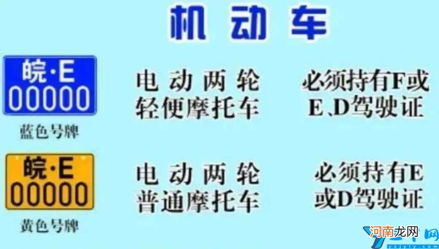 三轮车上牌的种类有哪些 2021三轮车上牌通知