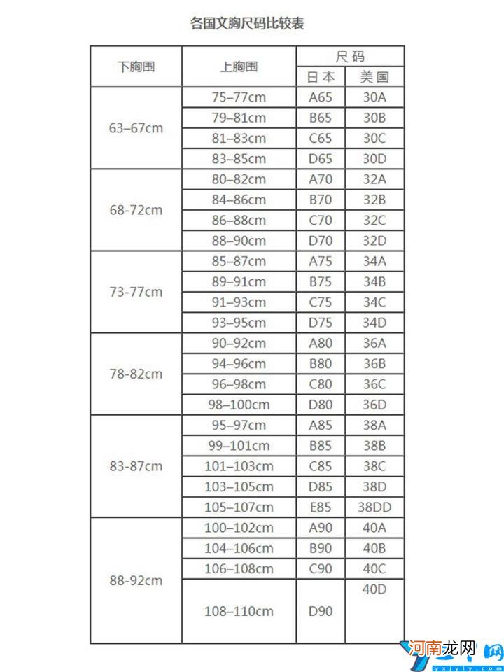 文胸型号与胸围尺寸对照 女士文胸怎么选择