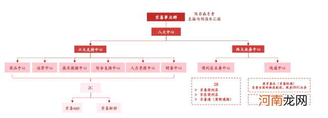 京东自主创业扶持 京东自主创业扶持政策