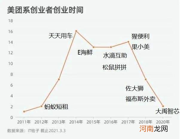 美团创业扶持计划 美团创业扶持计划书