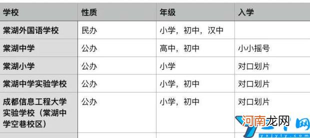 双流区重点小学划片区一览表 成都双流公立小学排名前十名