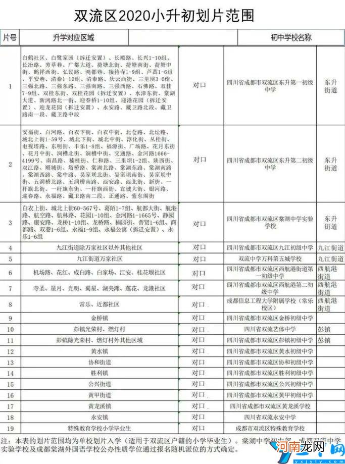 双流区重点小学划片区一览表 成都双流公立小学排名前十名