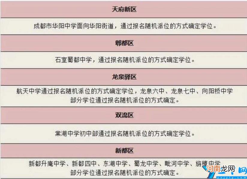 双流区重点小学划片区一览表 成都双流公立小学排名前十名