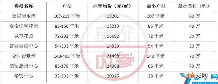 惠州小学及学区房有哪些 惠州小学及学区房排行榜划分