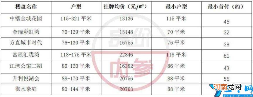 惠州小学及学区房有哪些 惠州小学及学区房排行榜划分