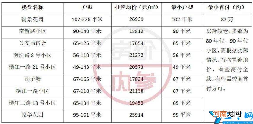 惠州小学及学区房有哪些 惠州小学及学区房排行榜划分