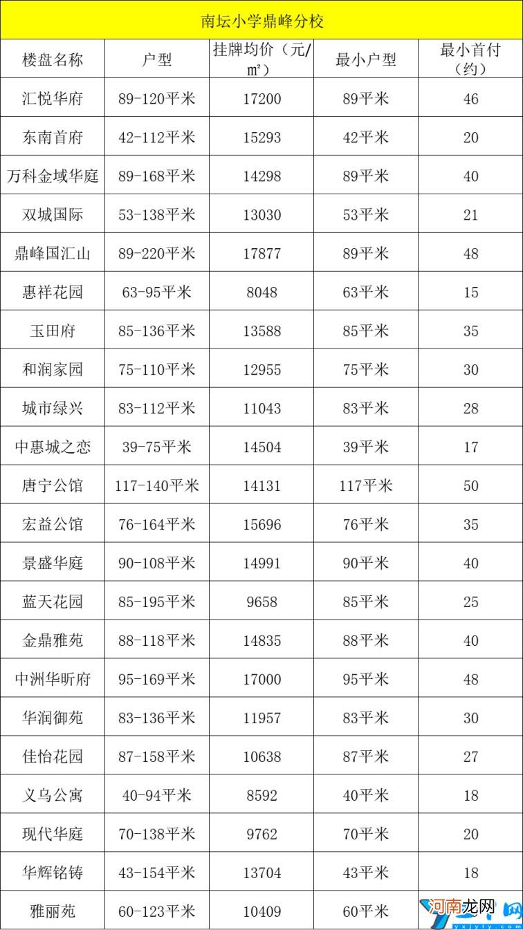 惠州小学及学区房有哪些 惠州小学及学区房排行榜划分