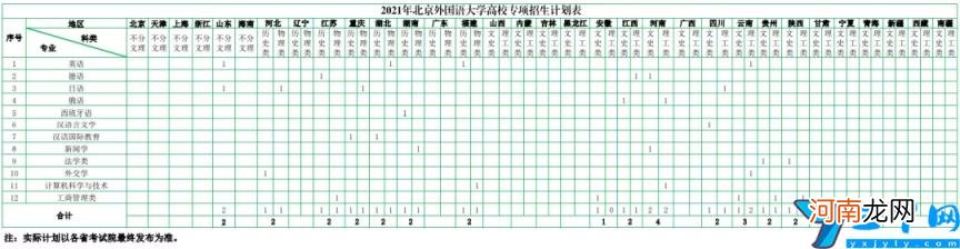 北京外国语大学如何 北京外国语大学怎么样