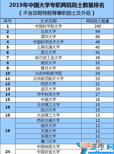 在国内211高校中是什么水平 2022年中国地质大学排名全国第几位