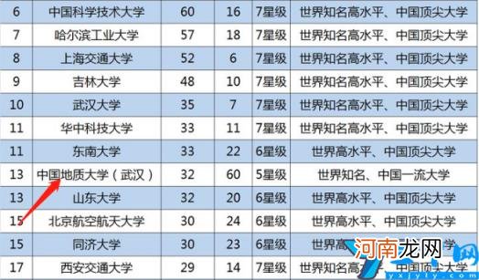 在国内211高校中是什么水平 2022年中国地质大学排名全国第几位