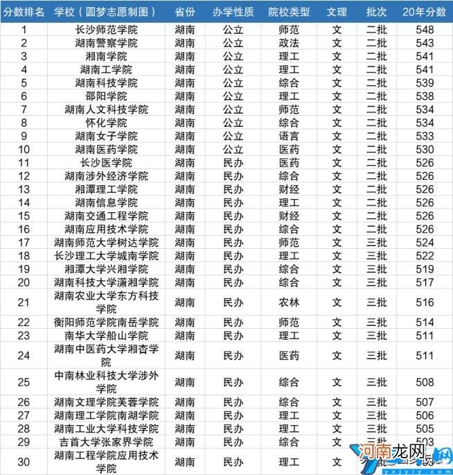 湖南本科大学有哪些 湖南所有本科学校大学排行