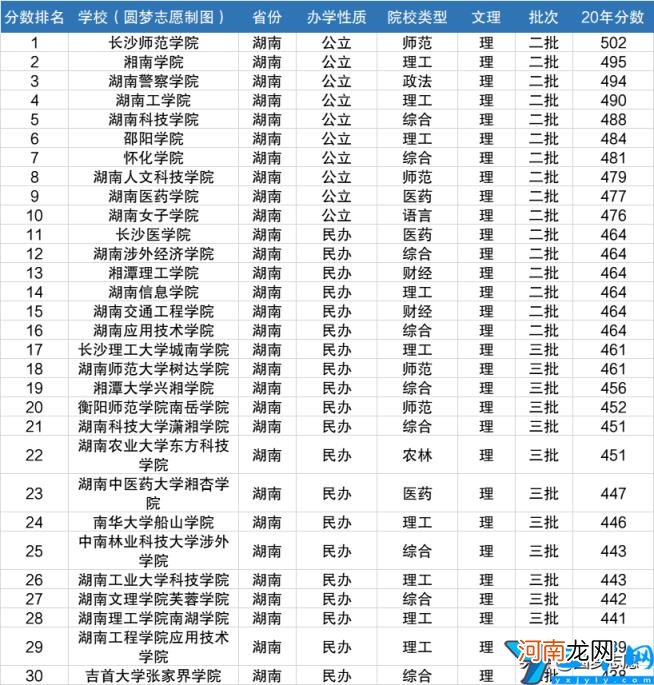 湖南本科大学有哪些 湖南所有本科学校大学排行