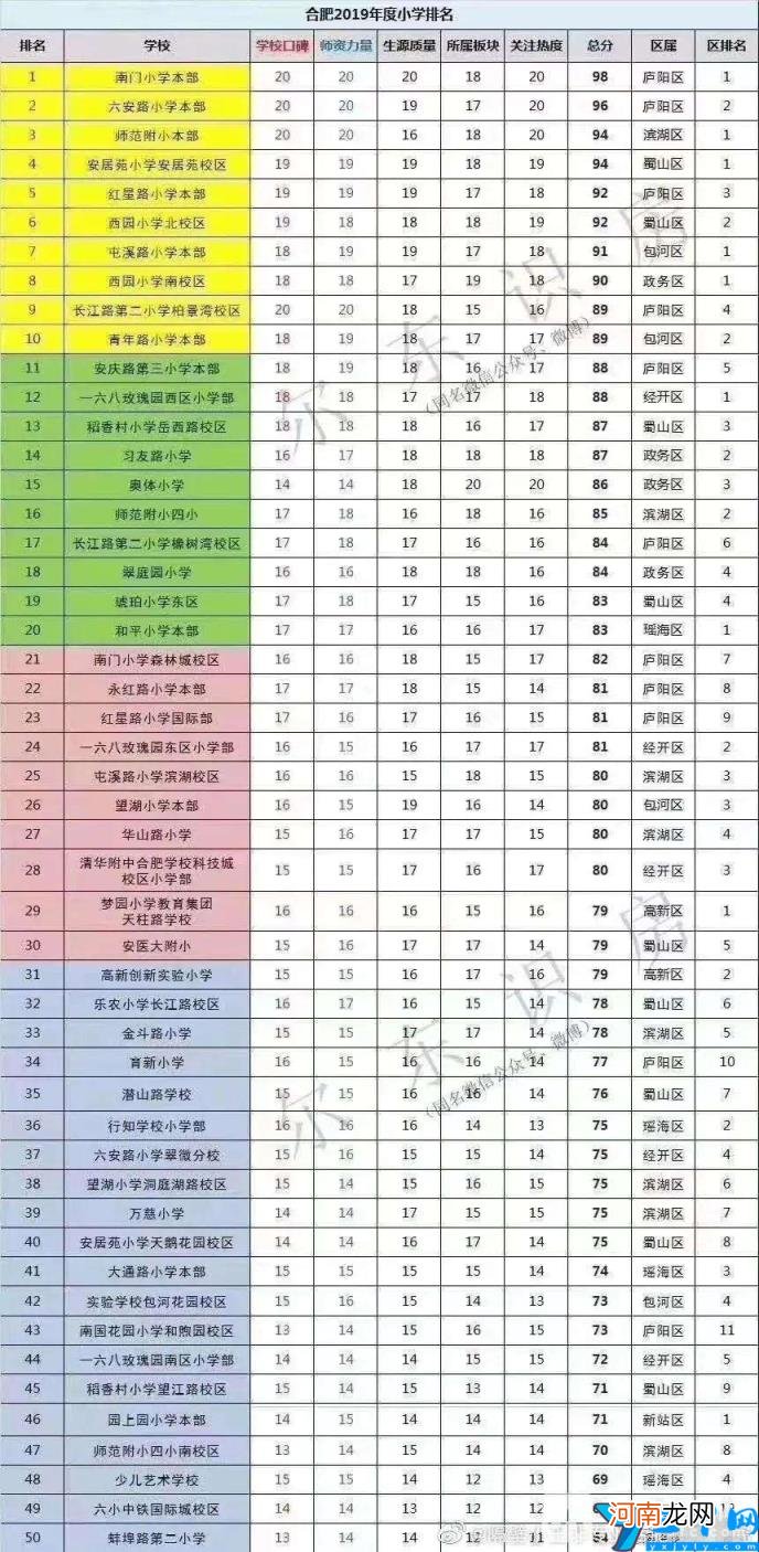 合肥重点小学一览表 2022安徽省合肥市小学排名