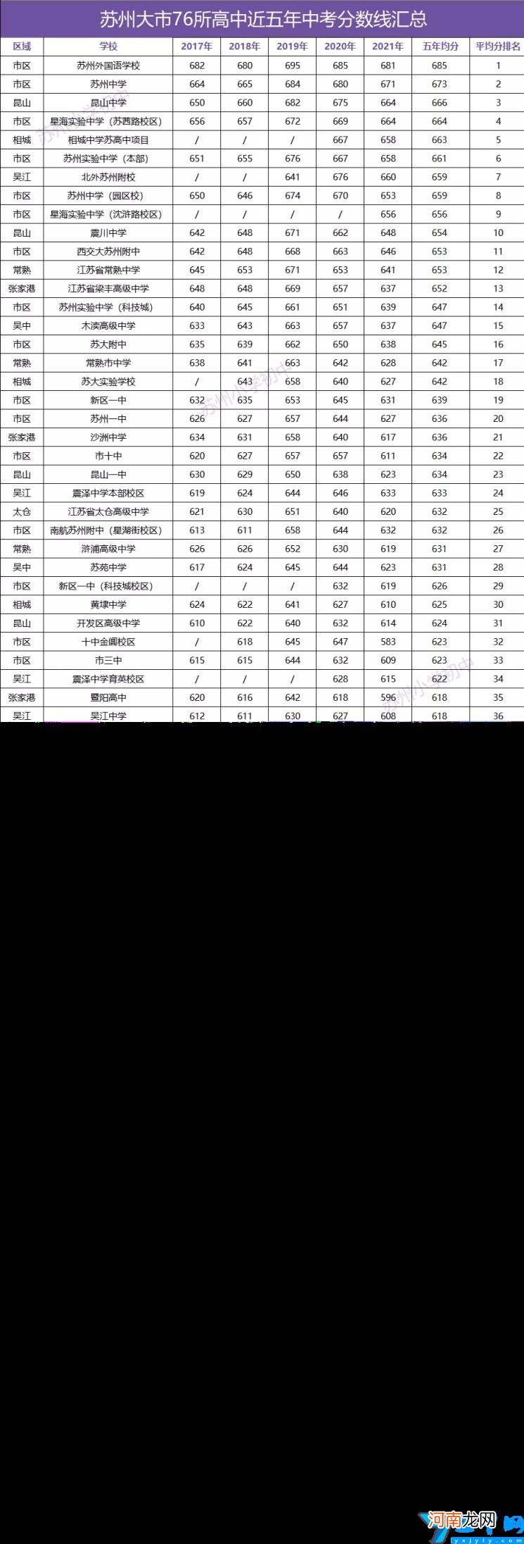 苏州重点高中排名 苏州重点高中有哪些学校