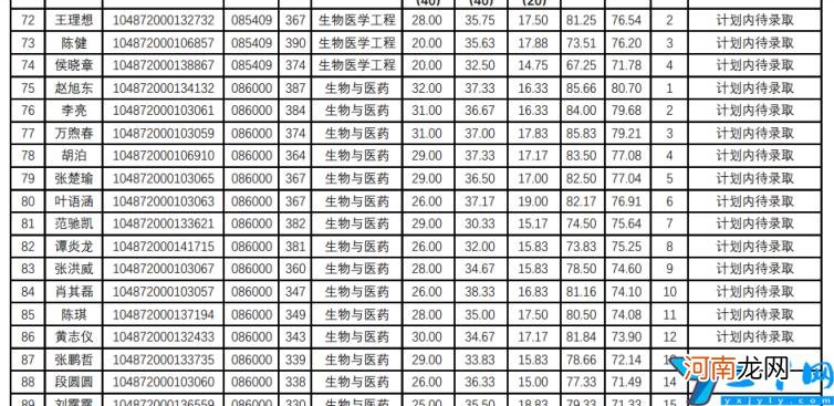 2022华中科技大学研究生复试结果已出 华中科技大学考研分数线