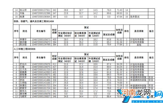 2022华中科技大学研究生复试结果已出 华中科技大学考研分数线