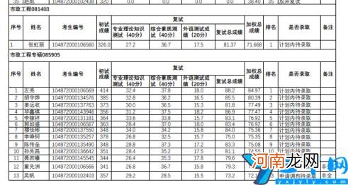 2022华中科技大学研究生复试结果已出 华中科技大学考研分数线