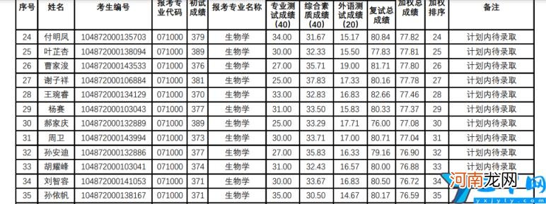 2022华中科技大学研究生复试结果已出 华中科技大学考研分数线