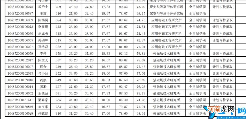2022华中科技大学研究生复试结果已出 华中科技大学考研分数线