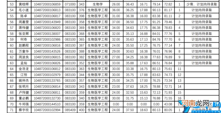 2022华中科技大学研究生复试结果已出 华中科技大学考研分数线