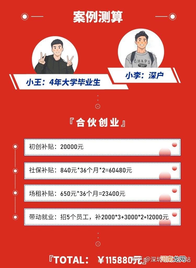 创业扶持金领取方法 创业扶持金领取方法视频