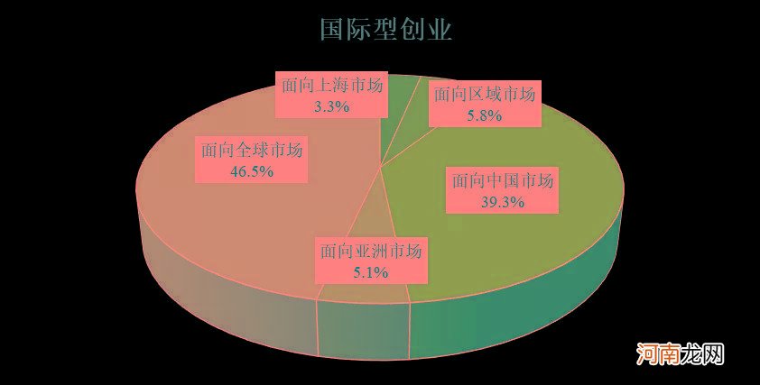 海归福州创业扶持政策 海归福州创业扶持政策文件