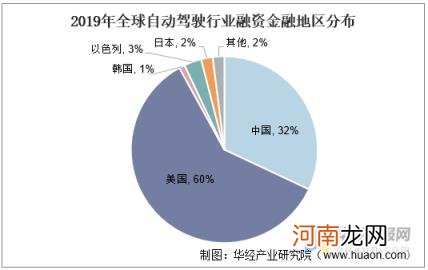 无人驾驶技术领先的公司 无人驾驶技术的发展与现状论文