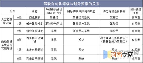 无人驾驶技术领先的公司 无人驾驶技术的发展与现状论文