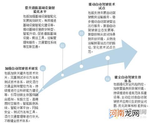 无人驾驶技术领先的公司 无人驾驶技术的发展与现状论文