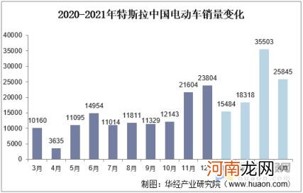 无人驾驶技术领先的公司 无人驾驶技术的发展与现状论文