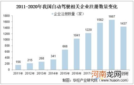 无人驾驶技术领先的公司 无人驾驶技术的发展与现状论文