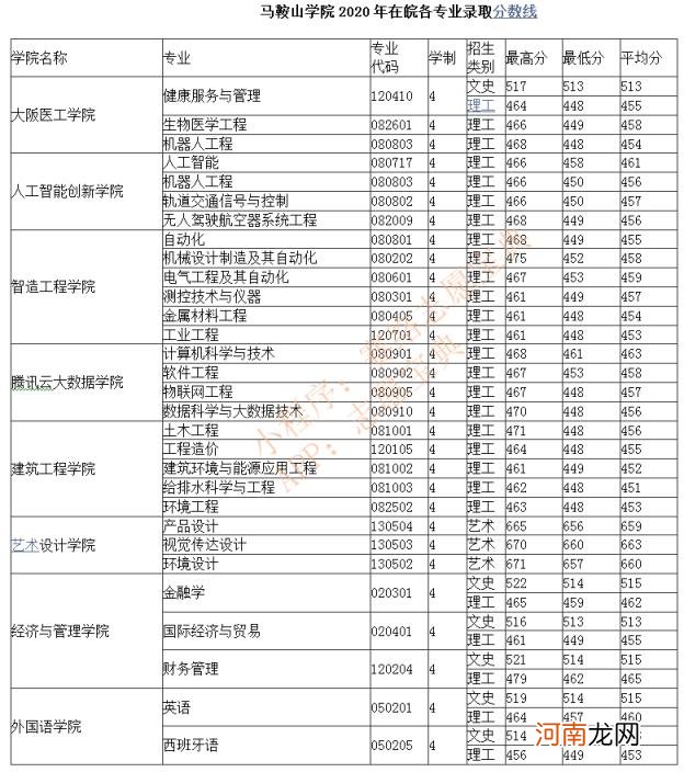 马鞍山有几所二本大学 安徽马鞍山高校集体发热感染