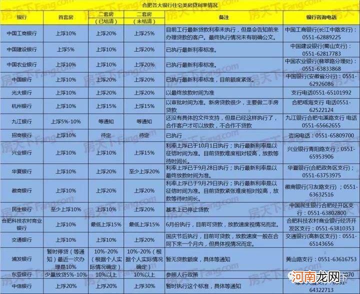 建行创业扶持贷款利率 建设银行的创业贷款是多少利息