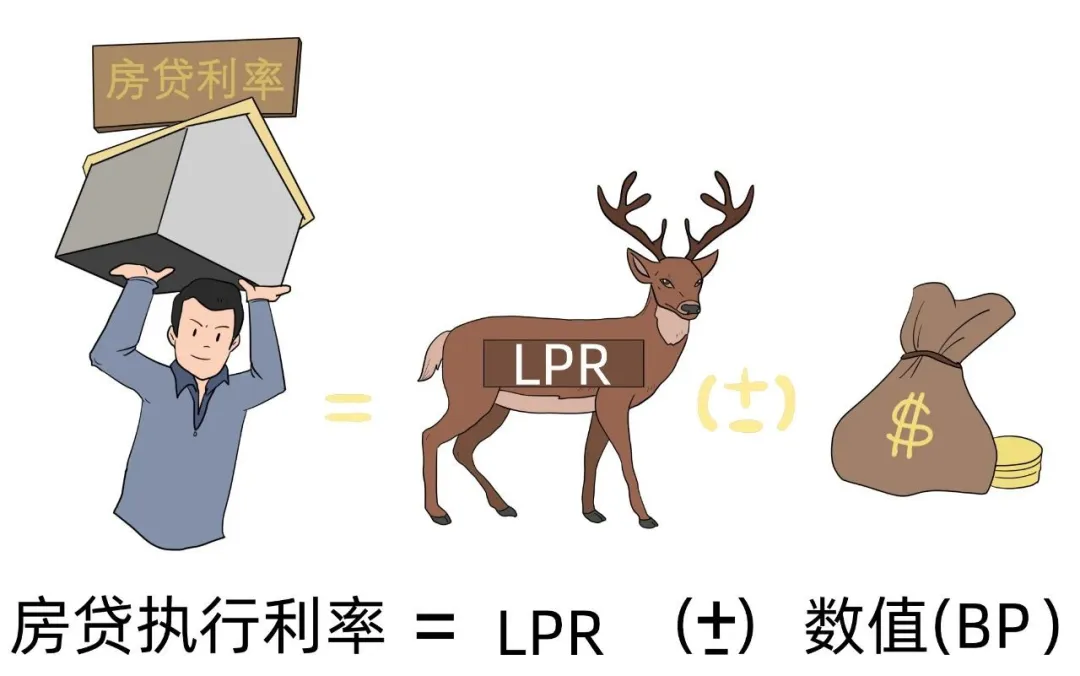 LPR定价基准转换是什么意思 LPR转换究竟是怎么回事