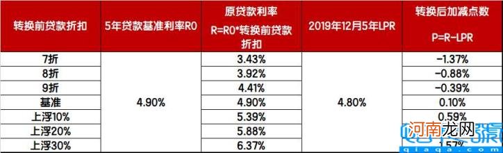 LPR定价基准转换是什么意思 LPR转换究竟是怎么回事