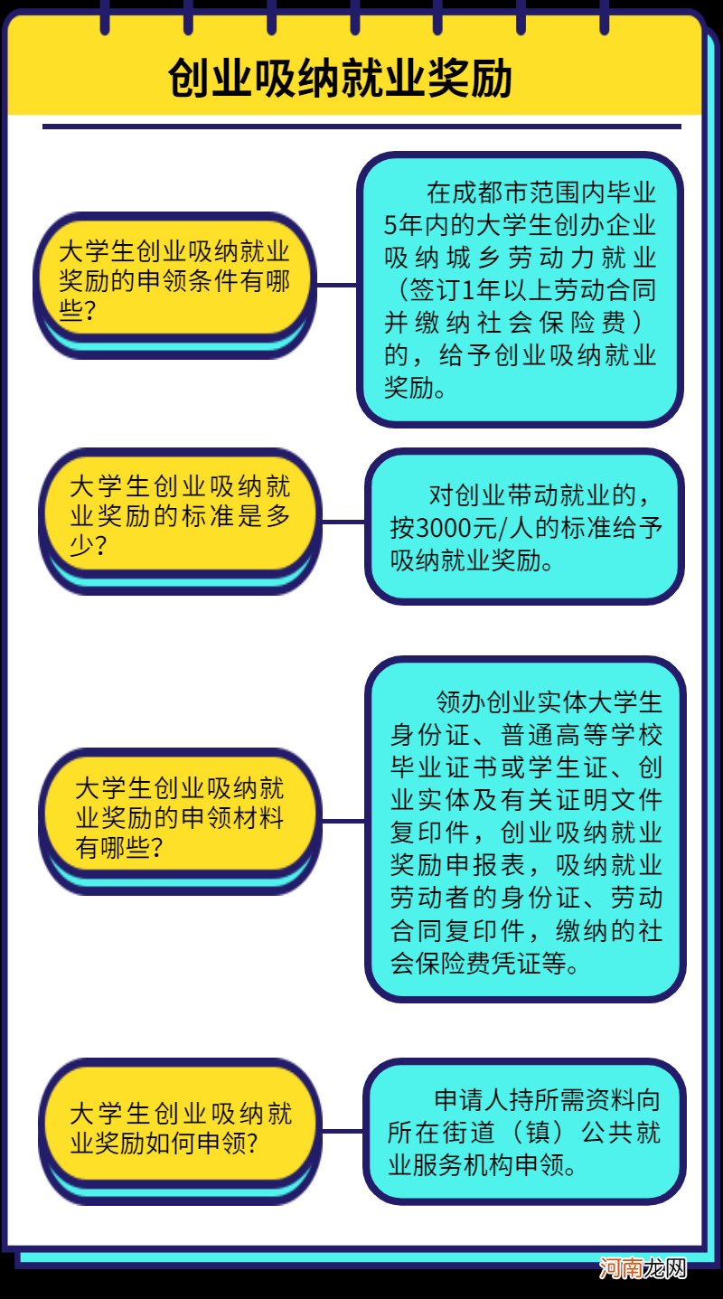 就业创业扶持政策补贴 就业创业扶持政策有哪些