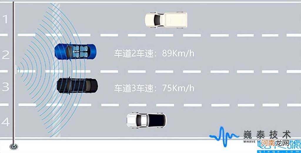 雷达测速仪原理 测速雷达是如何工作的