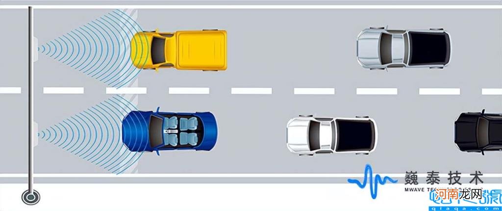 雷达测速仪原理 测速雷达是如何工作的