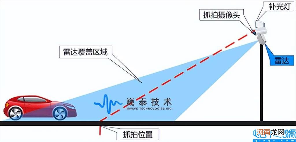 雷达测速仪原理 测速雷达是如何工作的