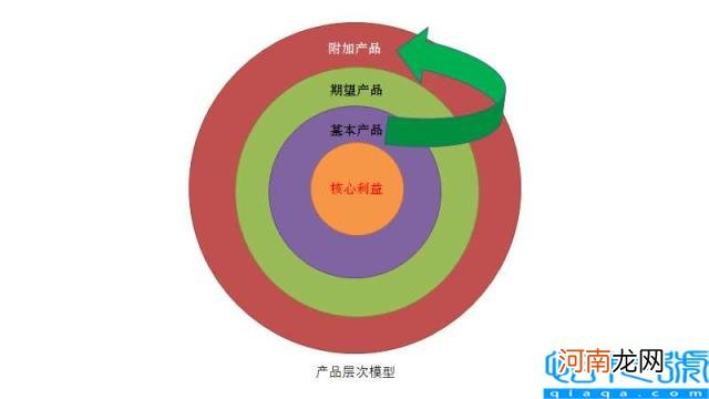 产品模型制作心得 5分钟掌握产品设计的核心法则