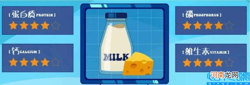 什么牛奶营养价值高 鲜牛奶、纯牛奶、高钙奶、早餐奶