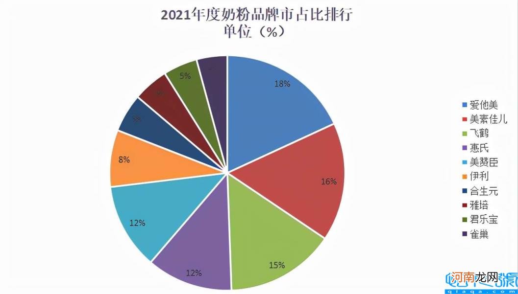 奶粉品牌十大排行榜 十大热门品牌销量榜单