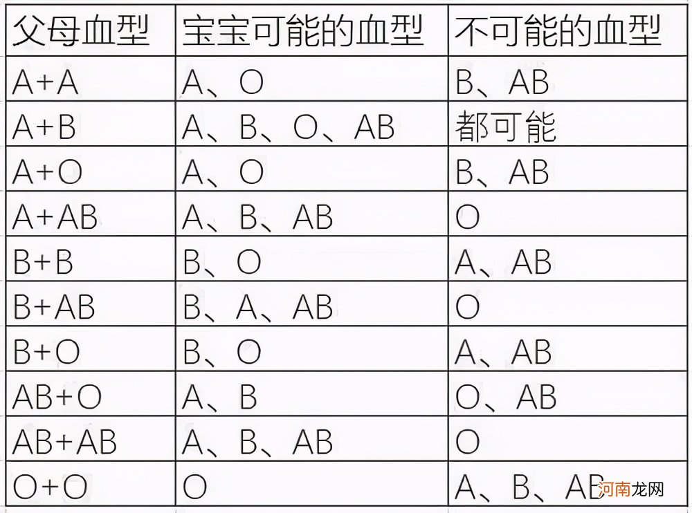 姚策说知道血型是AB型，又说出生证上是A型血，他早就知道身世？