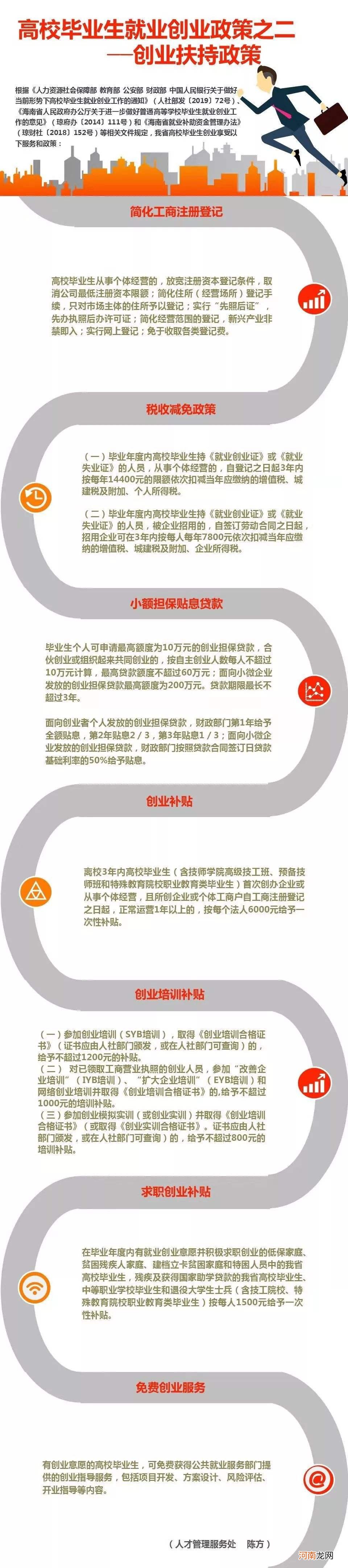 国家创业失败扶持政策 创业失败政府是否给予支持