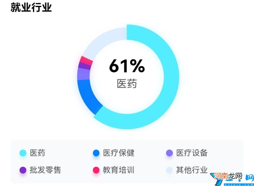 药学考研容易考的学校 药学考研相对好考的学校