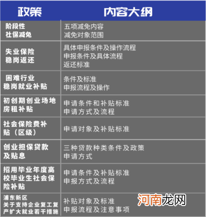 上海创业人员扶持政策 上海创业人员扶持政策有哪些