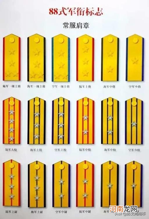 部队肩章等级排名图片 军衔等级肩章图片排名