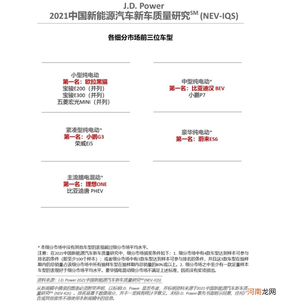 新能源汽车哪个牌子好 国产新能源汽车排名